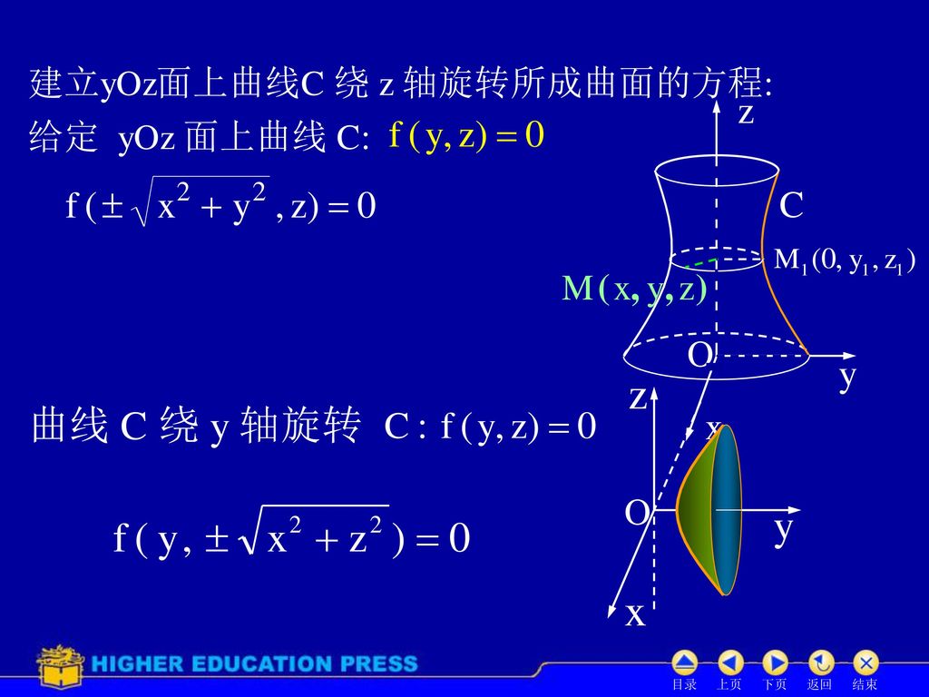建立yOz面上曲线C 绕 z 轴旋转所成曲面的方程: