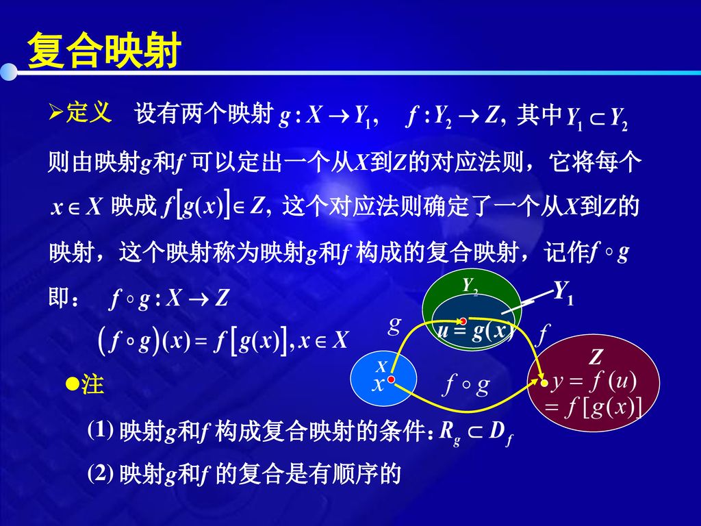 复合映射 设有两个映射 其中 则由映射g和f 可以定出一个从X到Z的对应法则，它将每个 映成 这个对应法则确定了一个从X到Z的