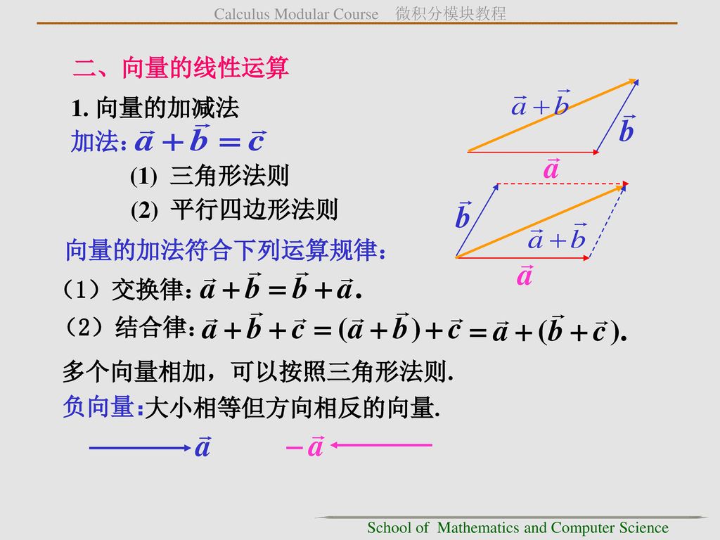 二、向量的线性运算 1. 向量的加减法. 加法： (1) 三角形法则. (2) 平行四边形法则. 向量的加法符合下列运算规律： （1）交换律： （2）结合律： 多个向量相加，可以按照三角形法则.