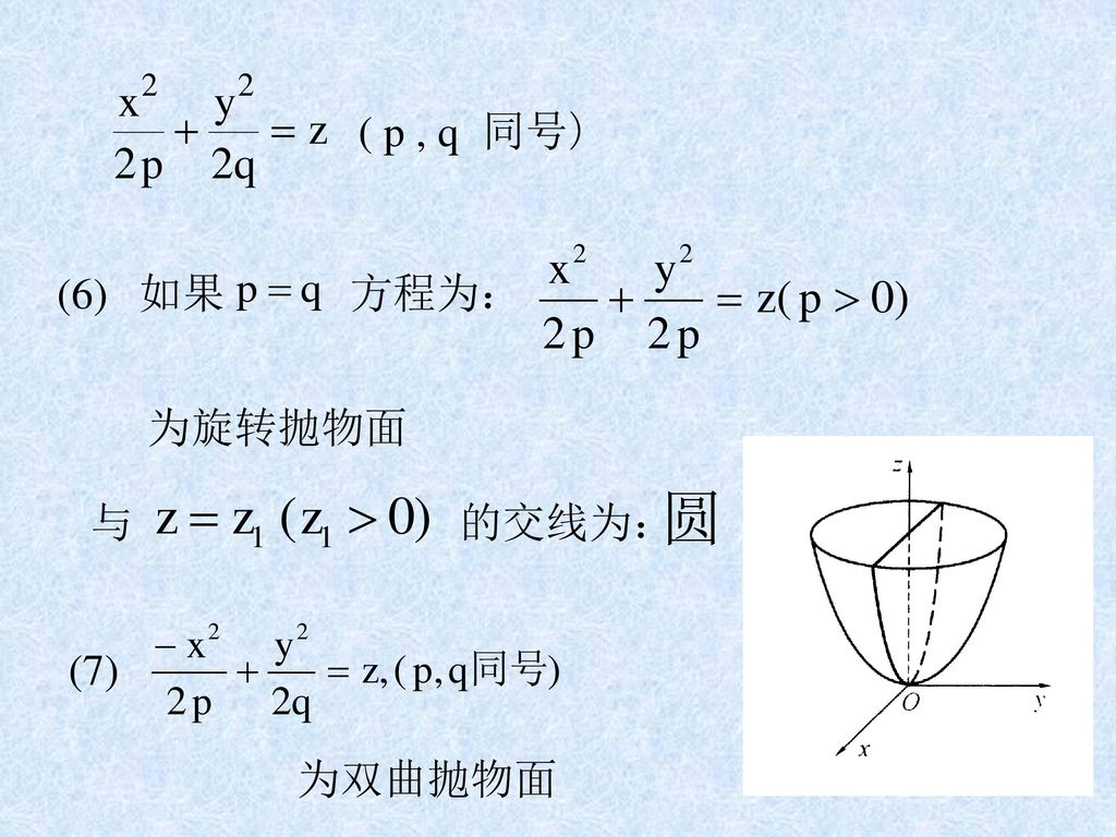 ( p , q 同号) 如果 (6) 方程为： 为旋转抛物面 与 的交线为： 圆 (7) 为双曲抛物面