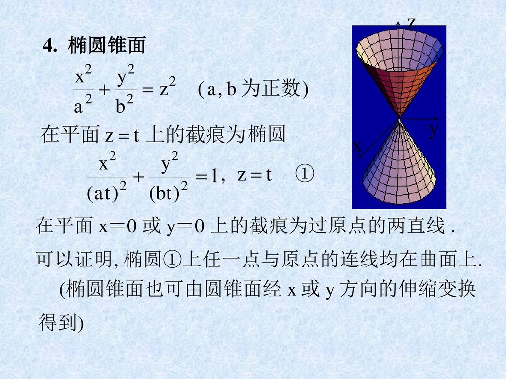 4. 椭圆锥面 椭圆 ① 在平面 x＝0 或 y＝0 上的截痕为过原点的两直线 . 可以证明, 椭圆①上任一点与原点的连线均在曲面上. (椭圆锥面也可由圆锥面经 x 或 y 方向的伸缩变换 得到)