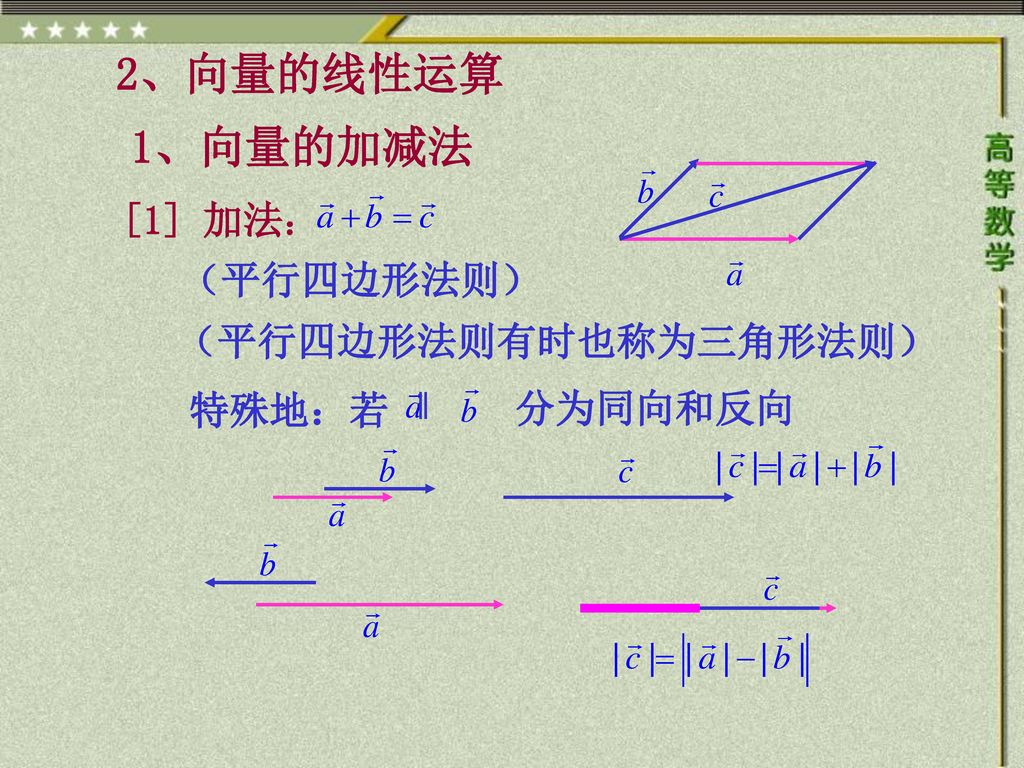 2、向量的线性运算 1、向量的加减法 [1] 加法： （平行四边形法则） （平行四边形法则有时也称为三角形法则） 特殊地：若 ‖