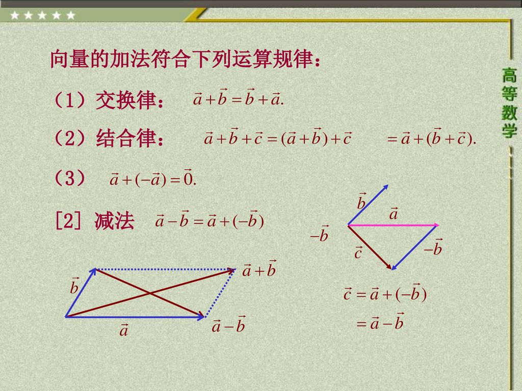 向量的加法符合下列运算规律： （1）交换律： （2）结合律： （3） [2] 减法
