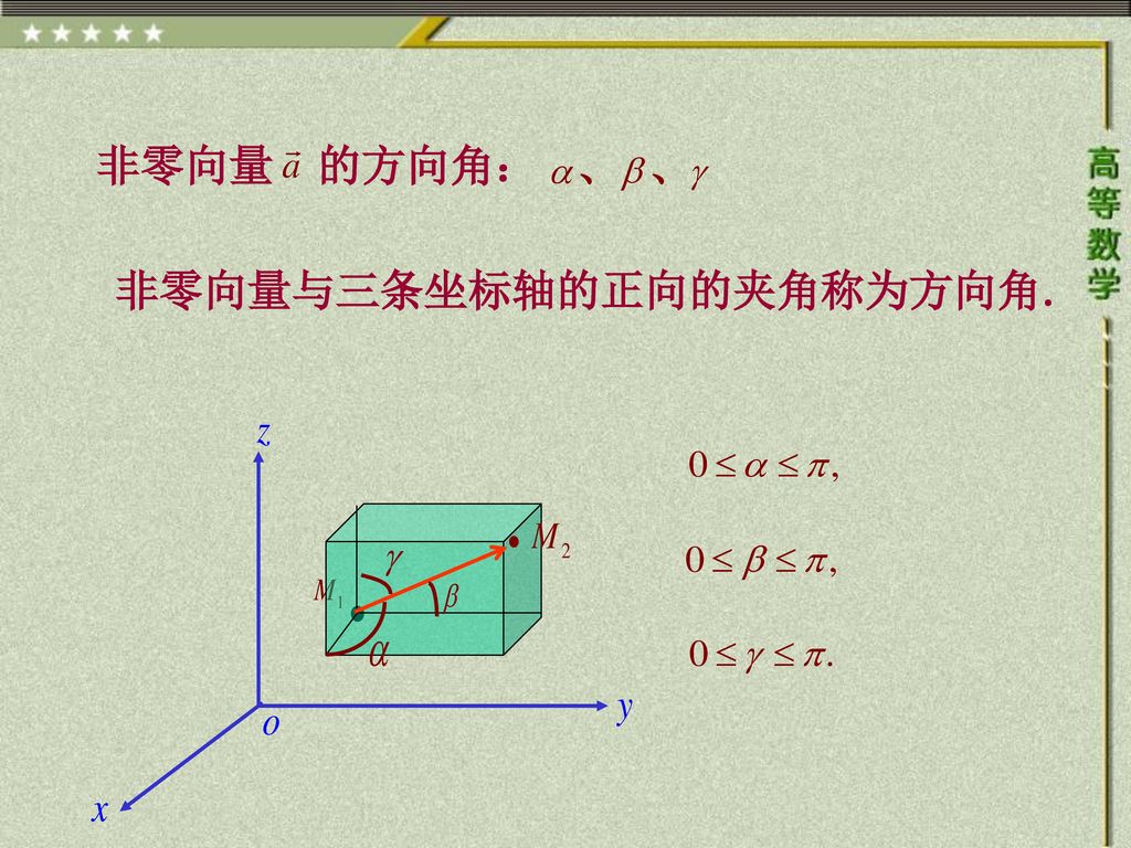 非零向量 的方向角： 非零向量与三条坐标轴的正向的夹角称为方向角.