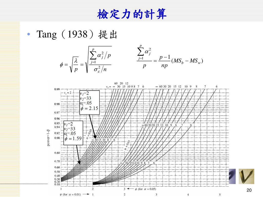 檢定力的計算 Tang（1938）提出