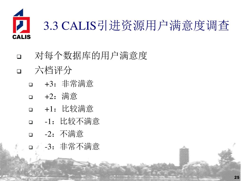 3.3 CALIS引进资源用户满意度调查 对每个数据库的用户满意度 六档评分 +3：非常满意 +2：满意 +1：比较满意 -1：比较不满意