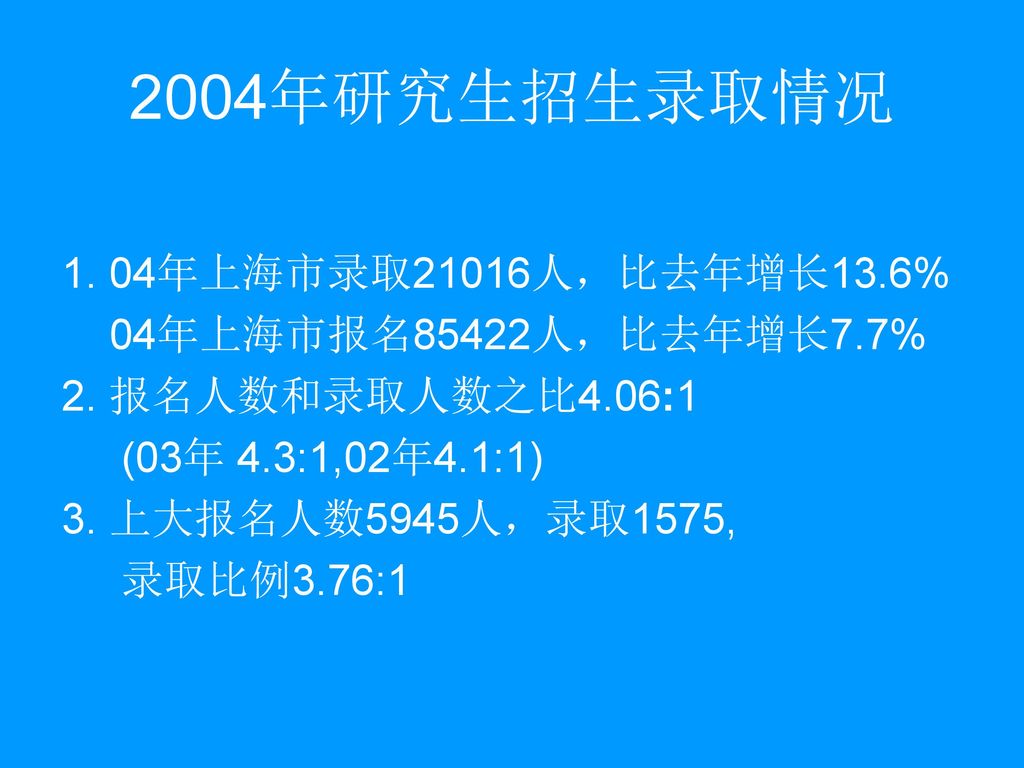 2004年研究生招生录取情况 1. 04年上海市录取21016人，比去年增长13.6% 04年上海市报名85422人，比去年增长7.7%
