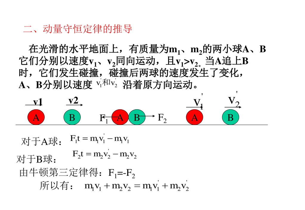 二、动量守恒定律的推导 在光滑的水平地面上，有质量为m1、m2的两小球A、B. 它们分别以速度v1、v2同向运动，且v1>v2。当A追上B. 时，它们发生碰撞，碰撞后两球的速度发生了变化， A、B分别以速度 沿着原方向运动。