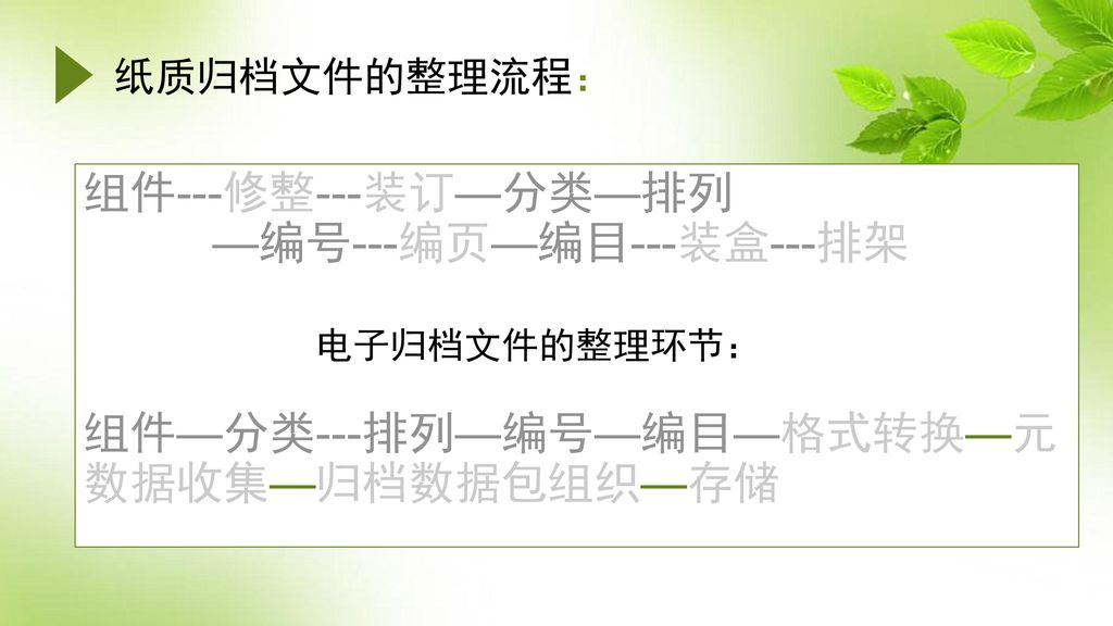 纸质归档文件的整理流程： 组件---修整---装订—分类—排列 —编号---编页—编目---装盒---排架 电子归档文件的整理环节： 组件—分类---排列—编号—编目—格式转换—元 数据收集—归档数据包组织—存储