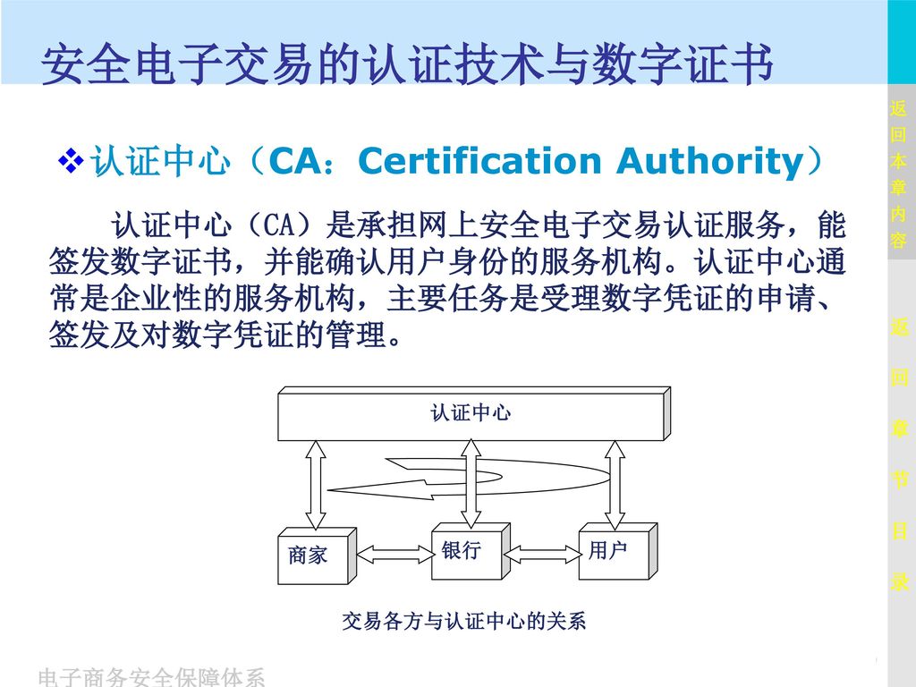 安全电子交易的认证技术与数字证书 认证中心（CA：Certification Authority）