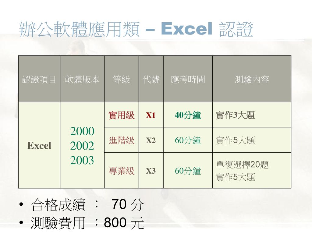 辦公軟體應用類 – Excel 認證 合格成績 ： 70 分 測驗費用 ：800 元 Excel 認證項目