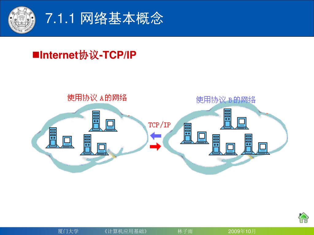 7.1.1 网络基本概念 Internet协议-TCP/IP.