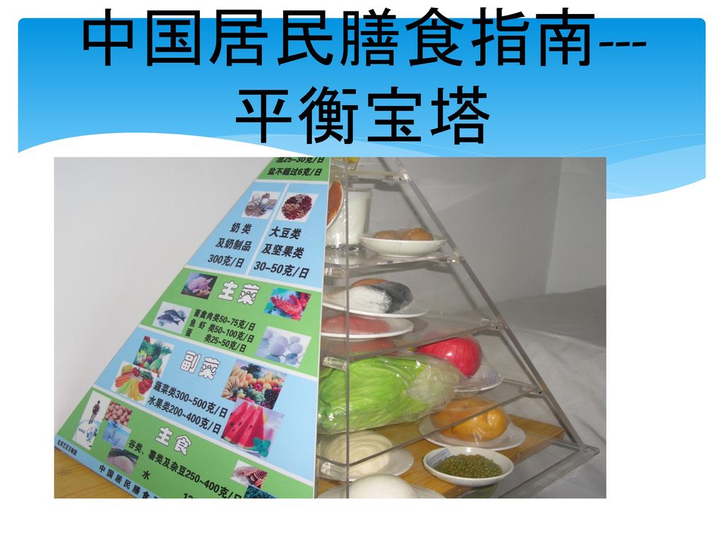 中国居民膳食指南---平衡宝塔