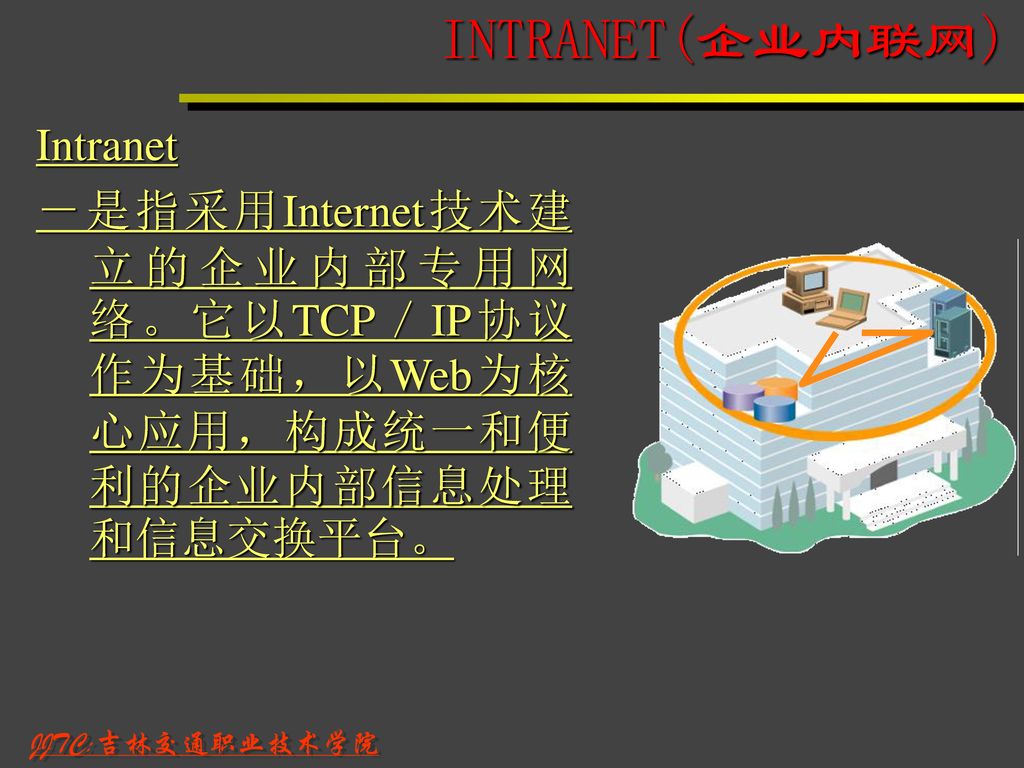 INTRANET(企业内联网) Intranet