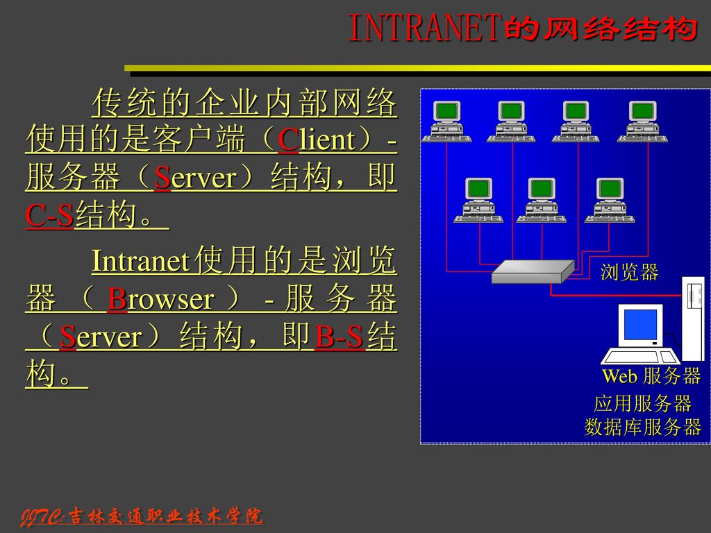 INTRANET的网络结构 传统的企业内部网络使用的是客户端（Client）-服务器（Server）结构，即C-S结构。