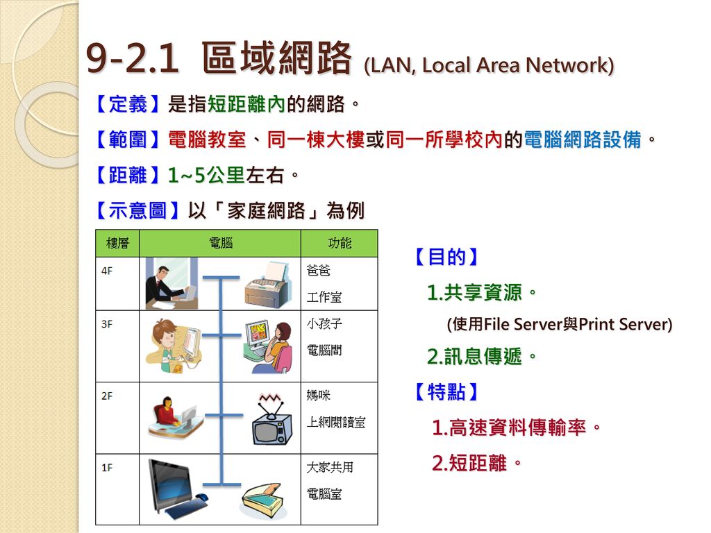 9-2.1 區域網路 (LAN, Local Area Network)