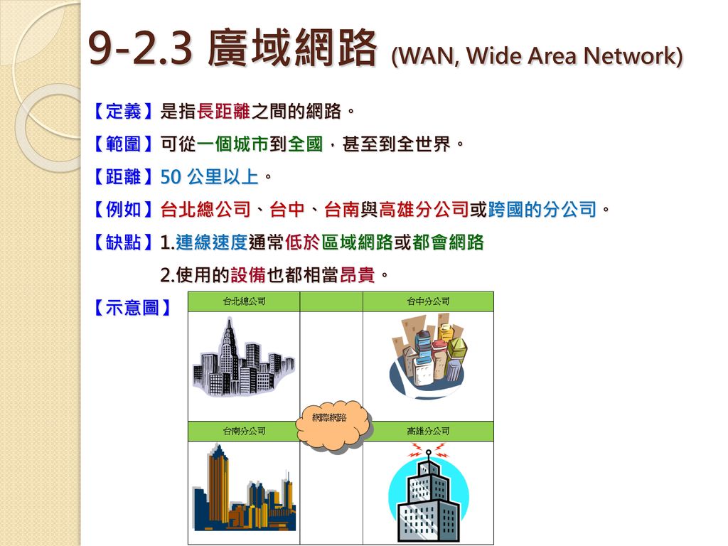 9-2.3 廣域網路 (WAN, Wide Area Network)