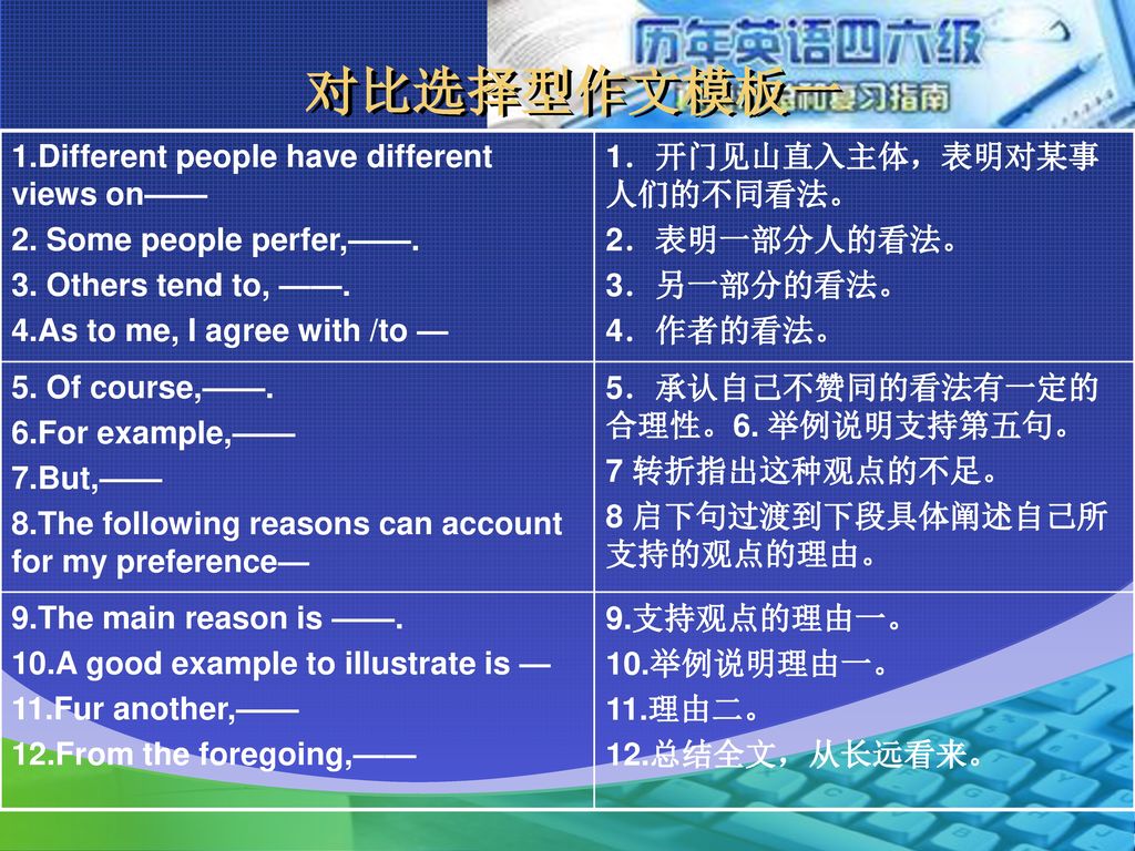 对比选择型作文模板一 1.Different people have different views on——