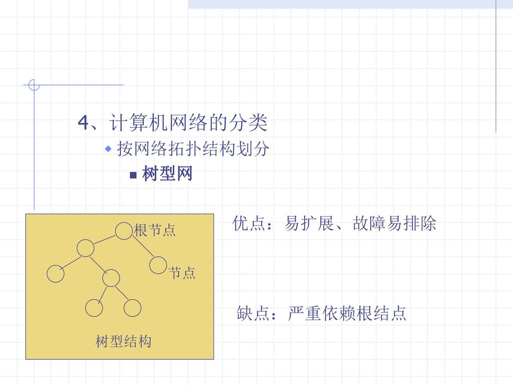 4、计算机网络的分类 按网络拓扑结构划分 树型网 优点：易扩展、故障易排除 根节点 节点 缺点：严重依赖根结点 树型结构