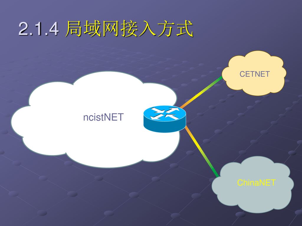 2.1.4 局域网接入方式 CETNET ncistNET ChinaNET