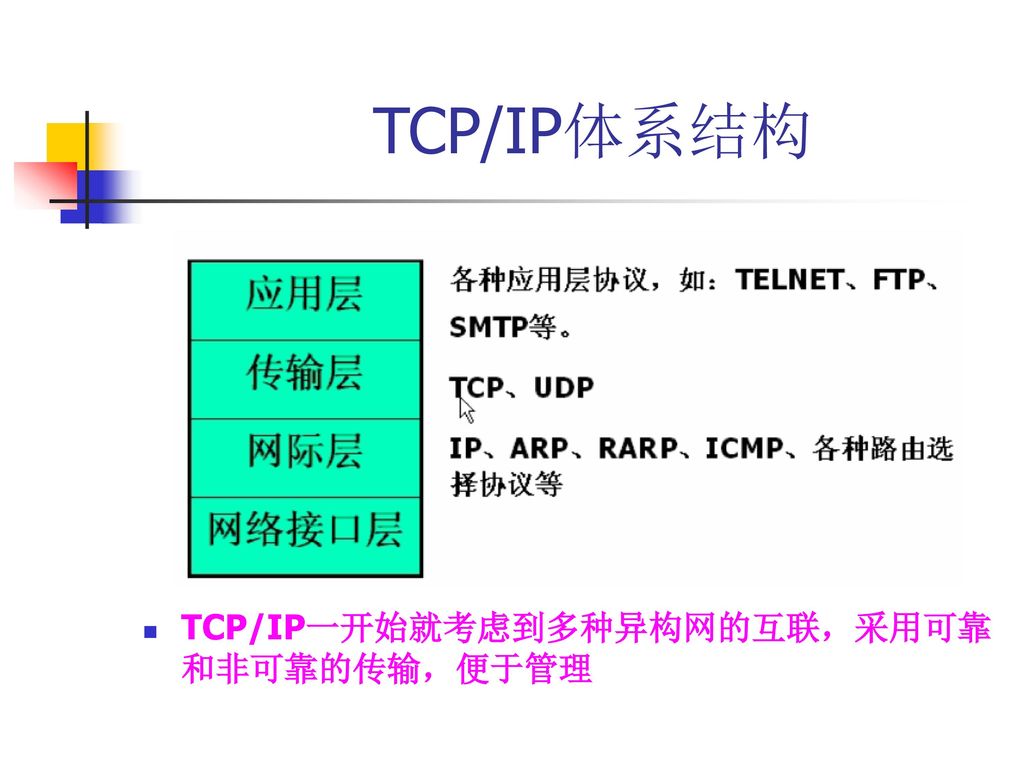 TCP/IP体系结构 TCP/IP一开始就考虑到多种异构网的互联，采用可靠和非可靠的传输，便于管理