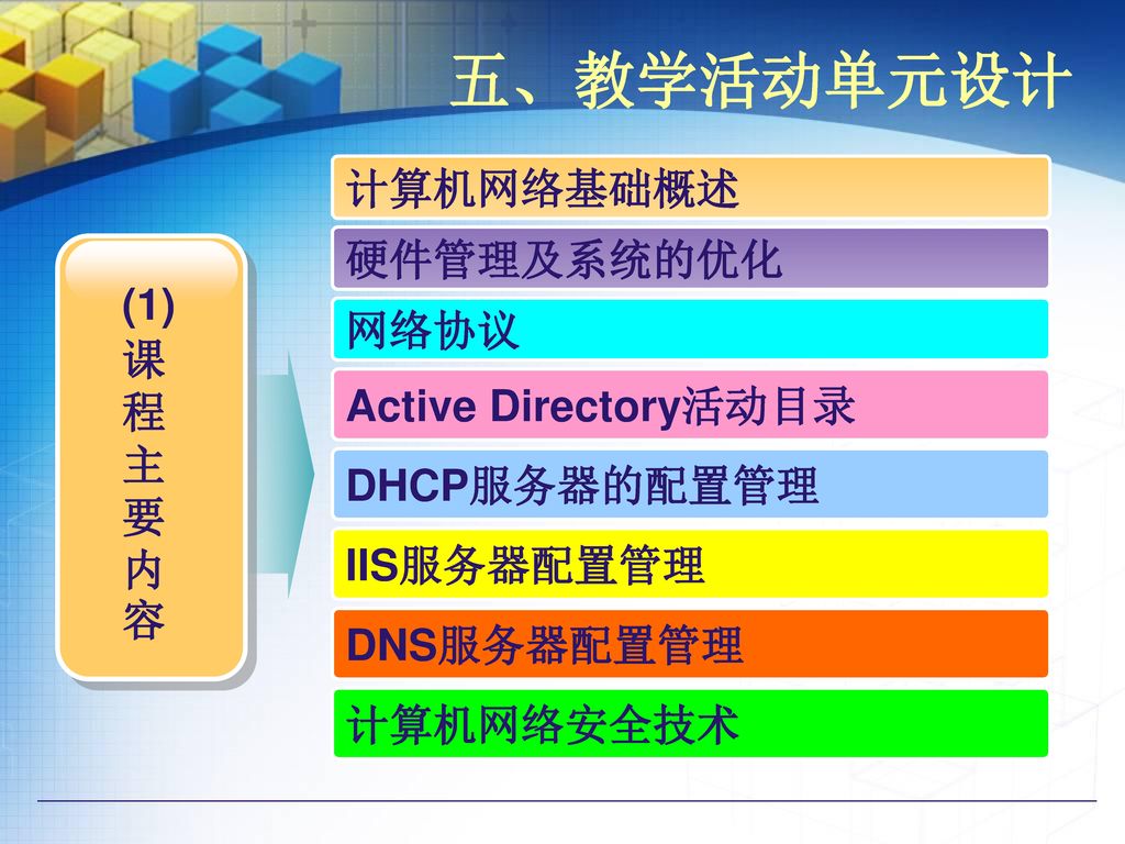 五、教学活动单元设计 计算机网络基础概述 硬件管理及系统的优化 (1)课程主要内容 网络协议 Active Directory活动目录