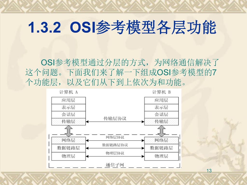 1.3.2 OSI参考模型各层功能 OSI参考模型通过分层的方式，为网络通信解决了这个问题。下面我们来了解一下组成OSI参考模型的7个功能层，以及它们从下到上依次为和功能。