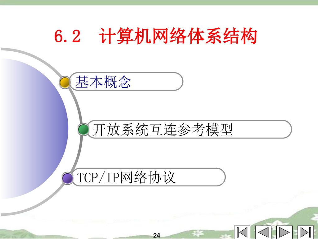 6.2 计算机网络体系结构 基本概念 开放系统互连参考模型 TCP/IP网络协议 24