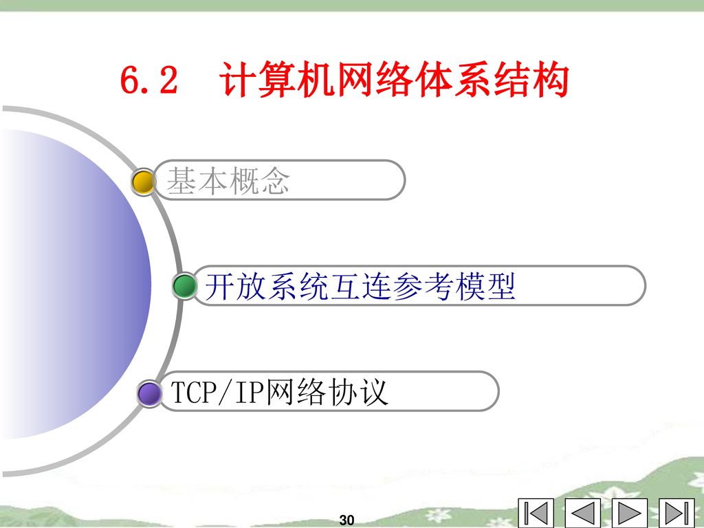6.2 计算机网络体系结构 基本概念 开放系统互连参考模型 TCP/IP网络协议 30