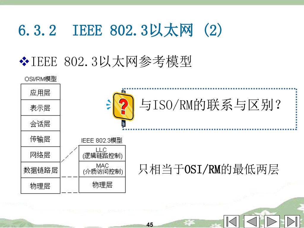 6.3.2 IEEE 802.3以太网 (2) IEEE 802.3以太网参考模型 与ISO/RM的联系与区别？