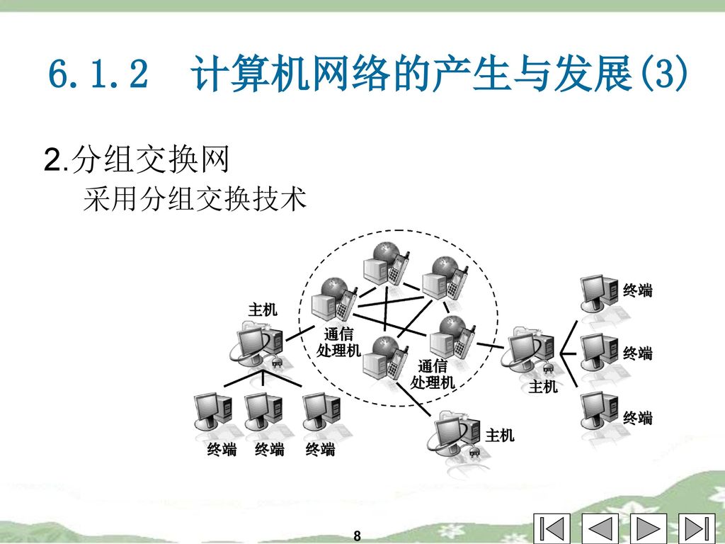 6.1.2 计算机网络的产生与发展(3) 2.分组交换网 采用分组交换技术 8
