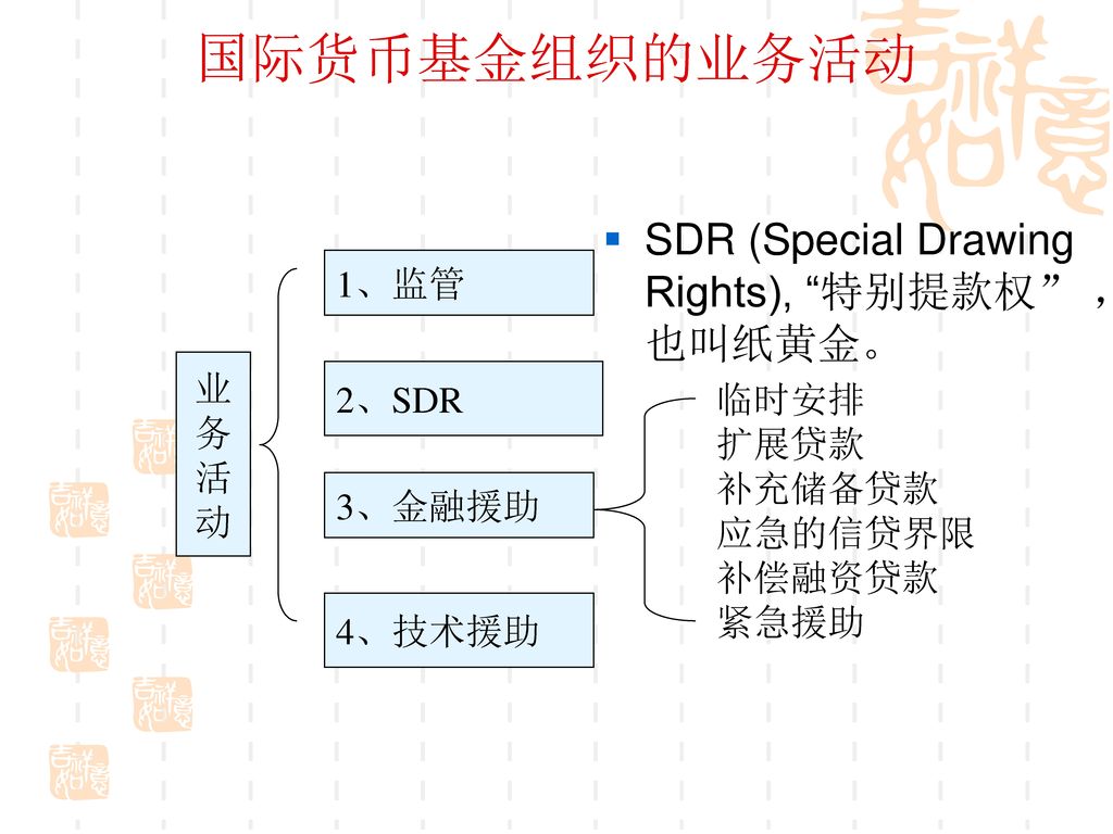 国际货币基金组织的业务活动 SDR (Special Drawing Rights), 特别提款权 ，也叫纸黄金。 1、监管 业