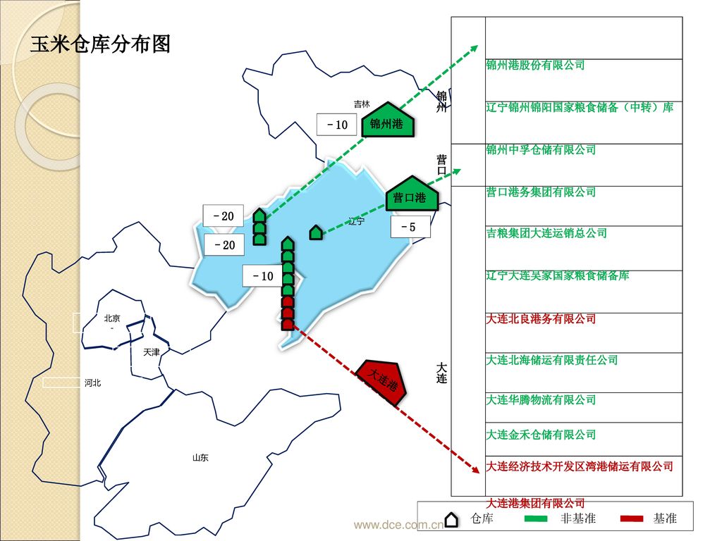 玉米仓库分布图 非基准 基准 仓库 –20 –5 –10   锦州港股份有限公司
