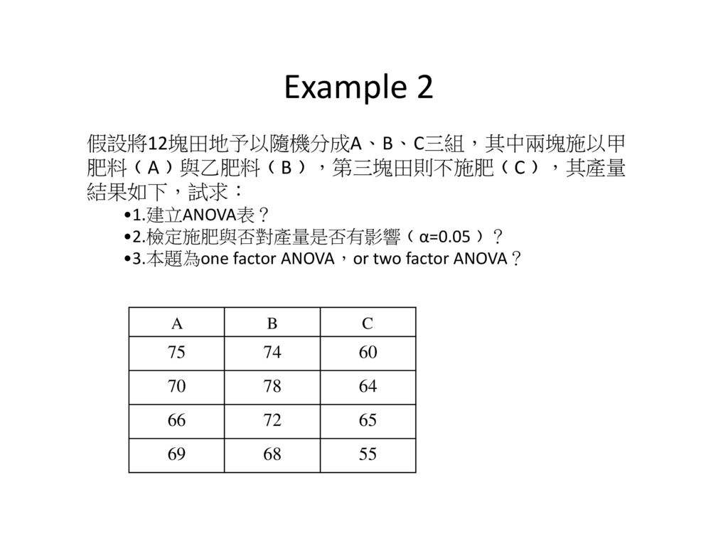 Example 2 假設將12塊田地予以隨機分成A、B、C三組，其中兩塊施以甲肥料﹙A﹚與乙肥料﹙B﹚，第三塊田則不施肥﹙C﹚，其產量結果如下，試求： 1.建立ANOVA表？ 2.檢定施肥與否對產量是否有影響﹙α=0.05﹚？
