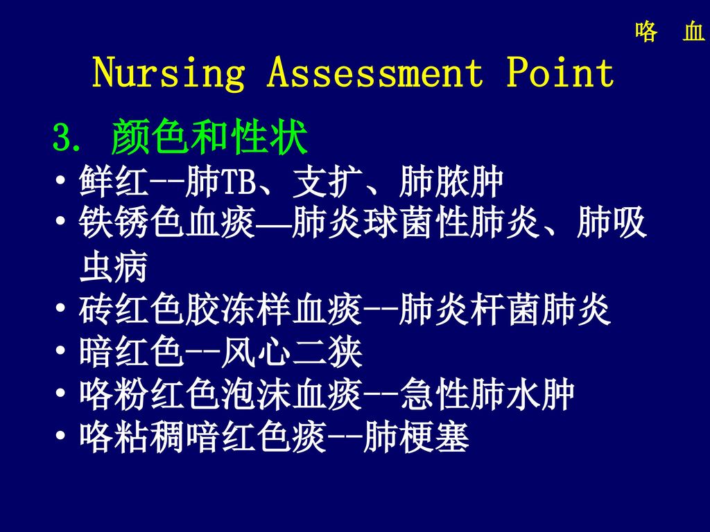 Nursing Assessment Point