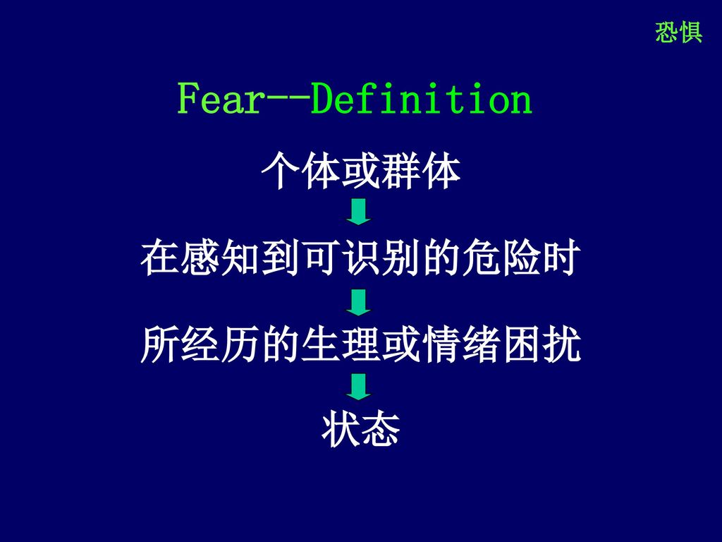 恐惧 Fear--Definition 个体或群体 在感知到可识别的危险时 所经历的生理或情绪困扰 状态