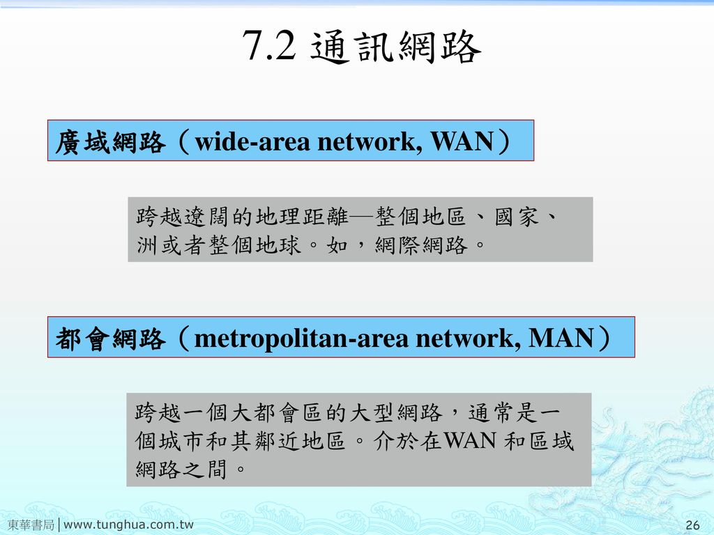 7.2 通訊網路 廣域網路（wide-area network, WAN）