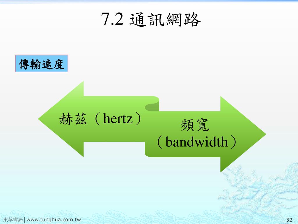 7.2 通訊網路 傳輸速度 赫茲（hertz） 頻寬（bandwidth）