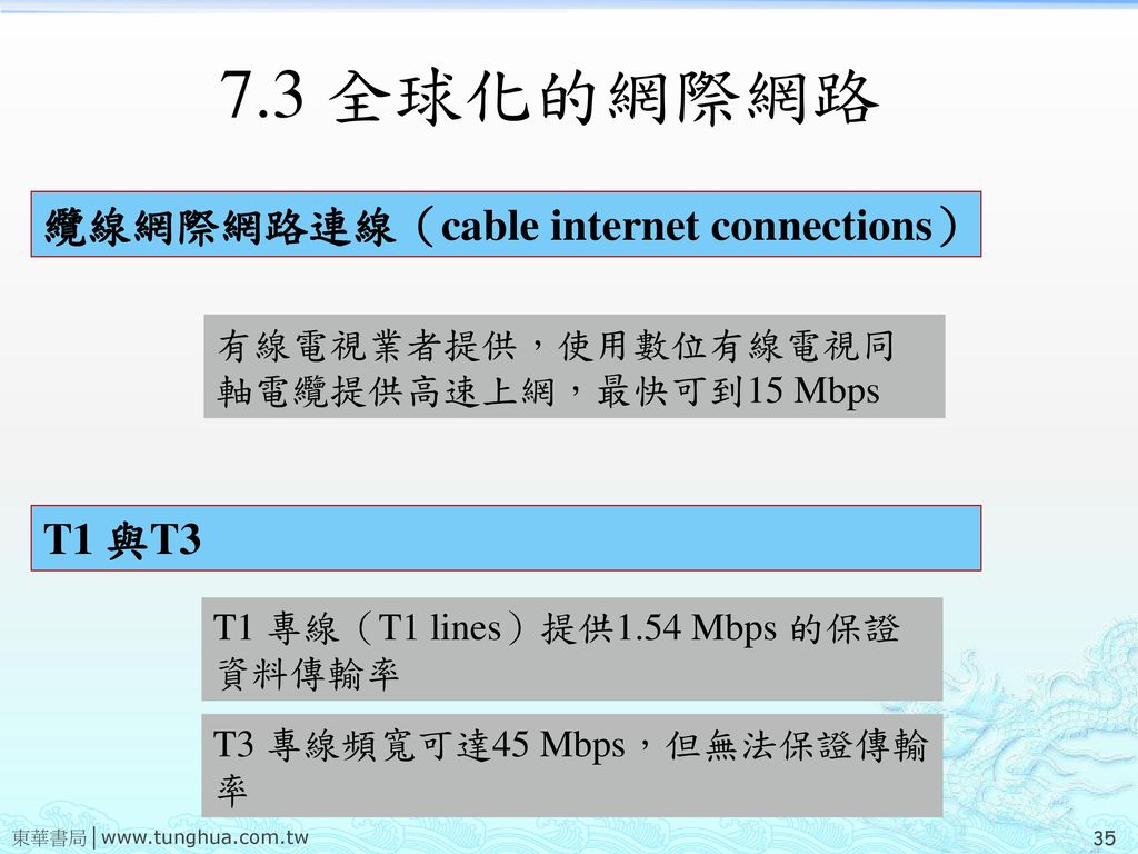 7.3 全球化的網際網路 纜線網際網路連線（cable internet connections） T1 與T3