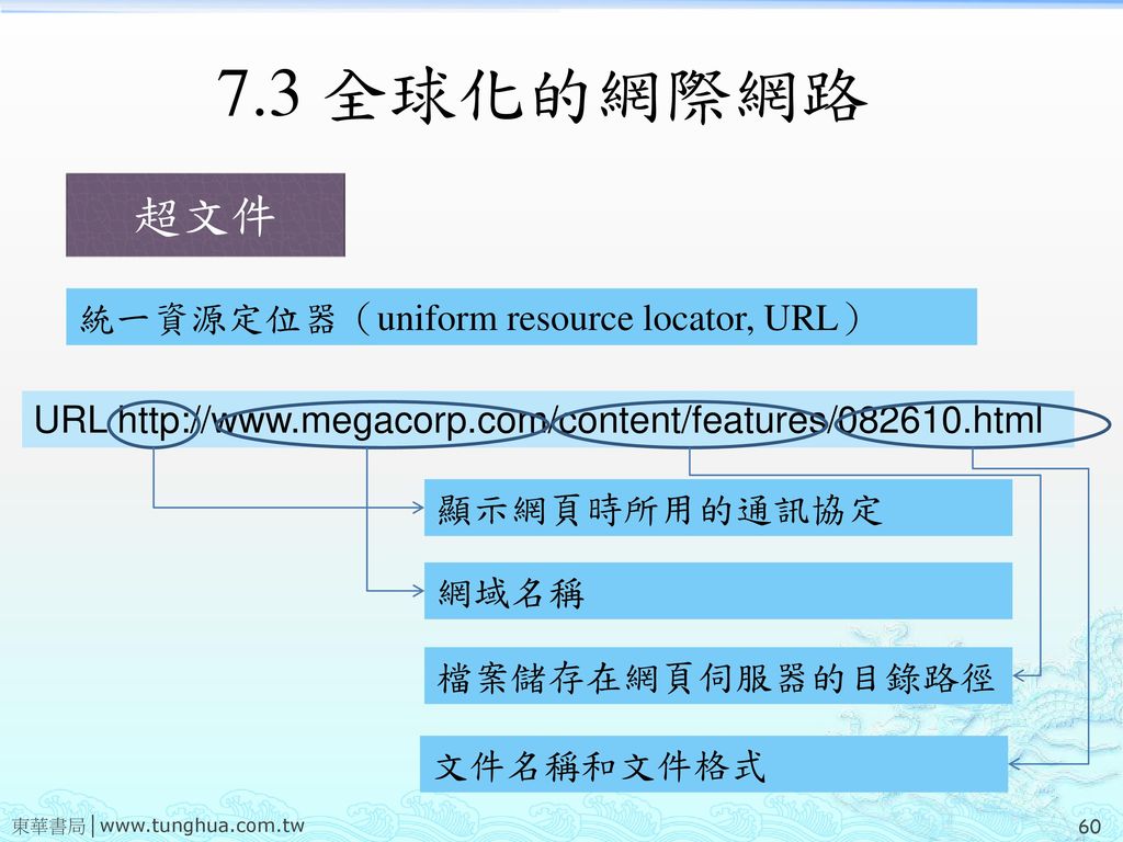 7.3 全球化的網際網路 超文件 統一資源定位器（uniform resource locator, URL）