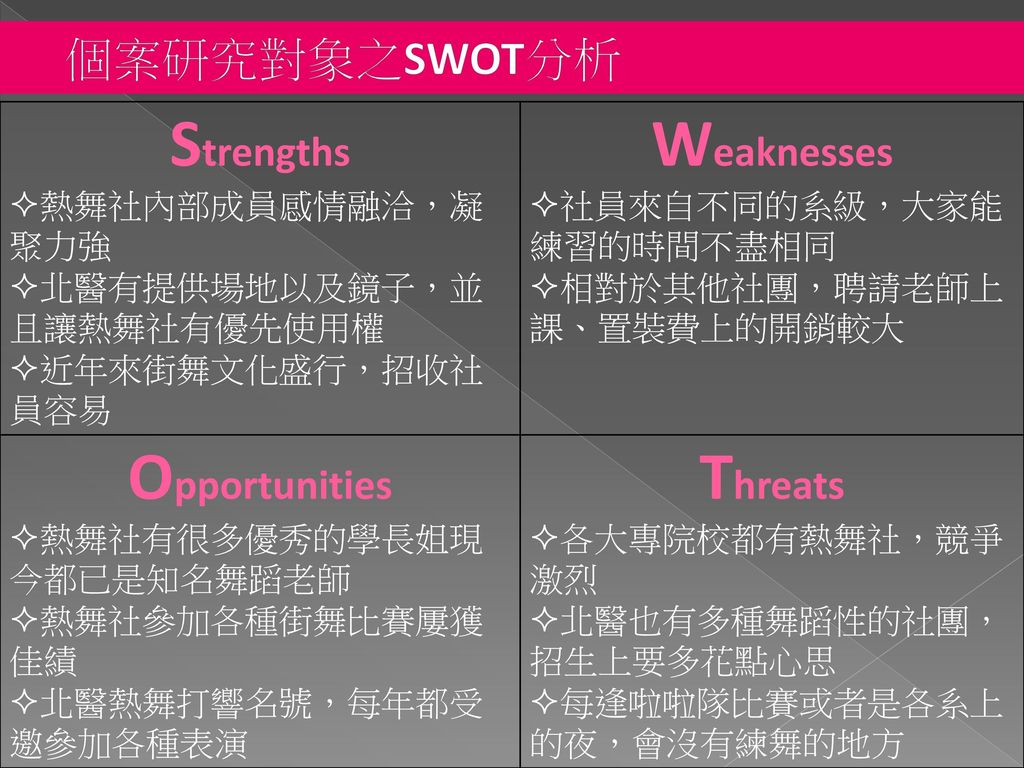 Strengths Weaknesses Opportunities Threats 個案研究對象之SWOT分析
