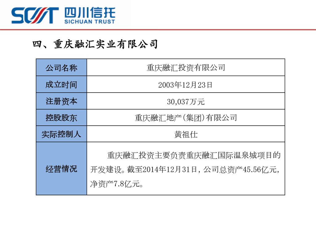 四、重庆融汇实业有限公司 公司名称 重庆融汇投资有限公司 成立时间 2003年12月23日 注册资本 30,037万元 控股股东