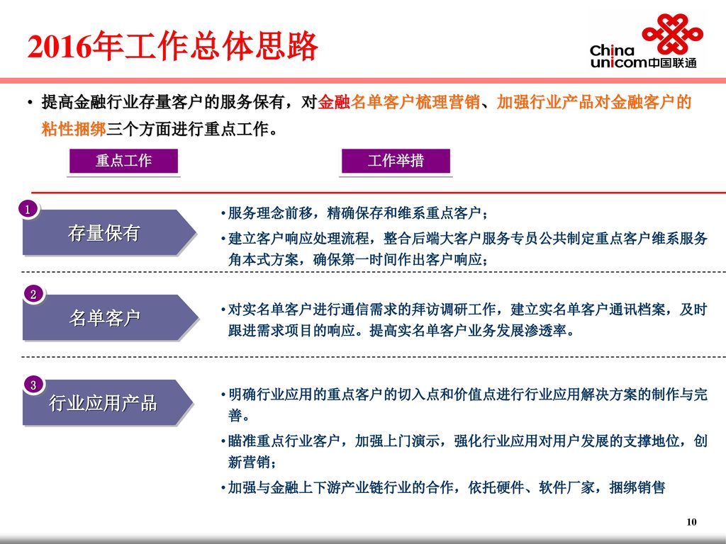 2016年工作总体思路 存量保有 名单客户 行业应用产品