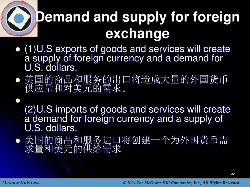 Demand and supply for foreign exchange