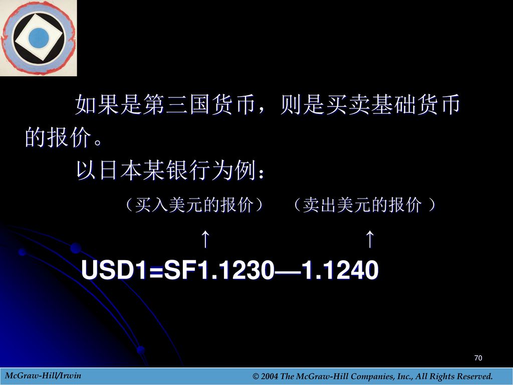 如果是第三国货币，则是买卖基础货币 的报价。 以日本某银行为例： ↑ ↑ USD1=SF1.1230—1.1240