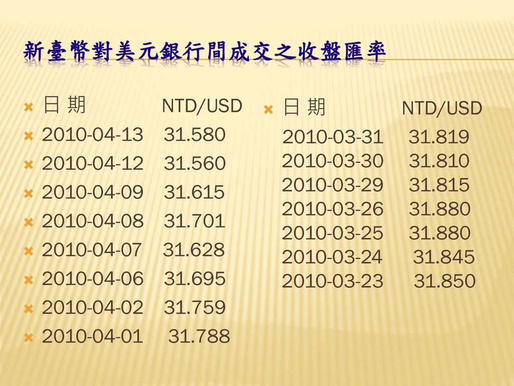 新臺幣對美元銀行間成交之收盤匯率 日 期 NTD/USD 日 期 NTD/USD