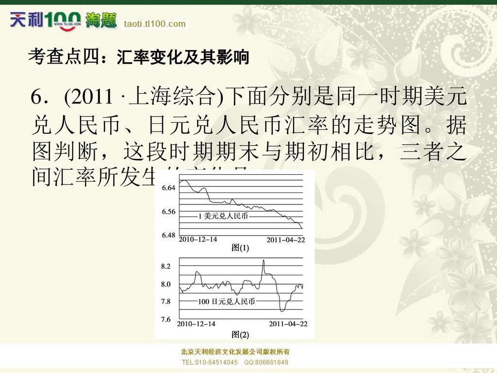 考查点四： 汇率变化及其影响 6．(2011·上海综合)下面分别是同一时期美元兑人民币、日元兑人民币汇率的走势图。据图判断，这段时期期末与期初相比，三者之间汇率所发生的变化是