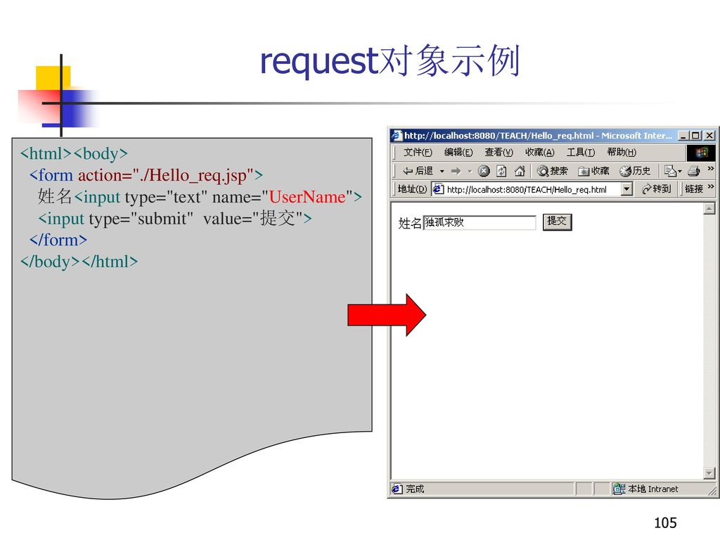 request对象示例 <html><body>