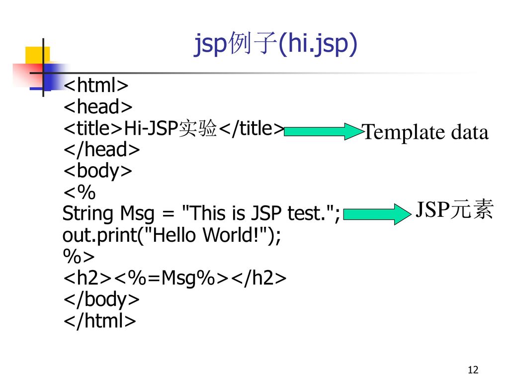 jsp例子(hi.jsp) Template data JSP元素