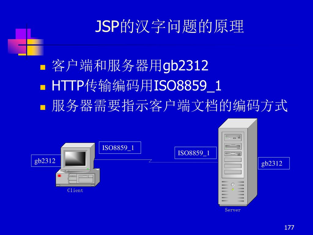 JSP的汉字问题的原理 客户端和服务器用gb2312 HTTP传输编码用ISO8859_1 服务器需要指示客户端文档的编码方式